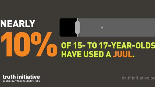 JUUL Prevalence 15- to 17-Year Olds