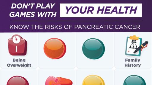 Know the risks of pancreatic cancer infographic