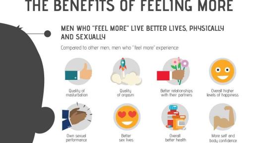 The Benefits of Feeling More, from the TENGA 2018 Global Self-Pleasure Report