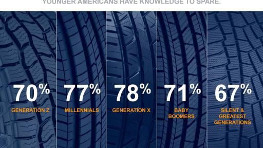 Who can change a tire?