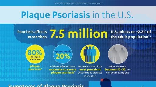 Psoriasis in the U.S. Infographic