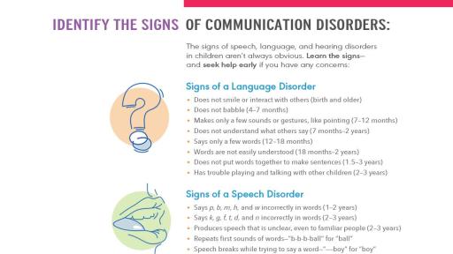 Signs of Communication Disorders