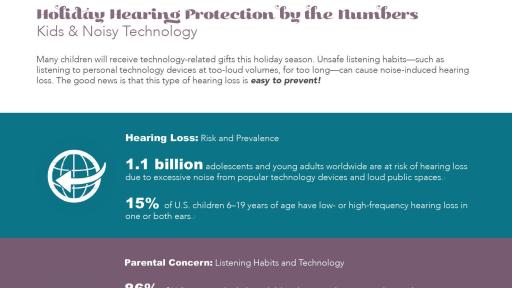 Infographic: Holiday Shopping & Parental Concerns