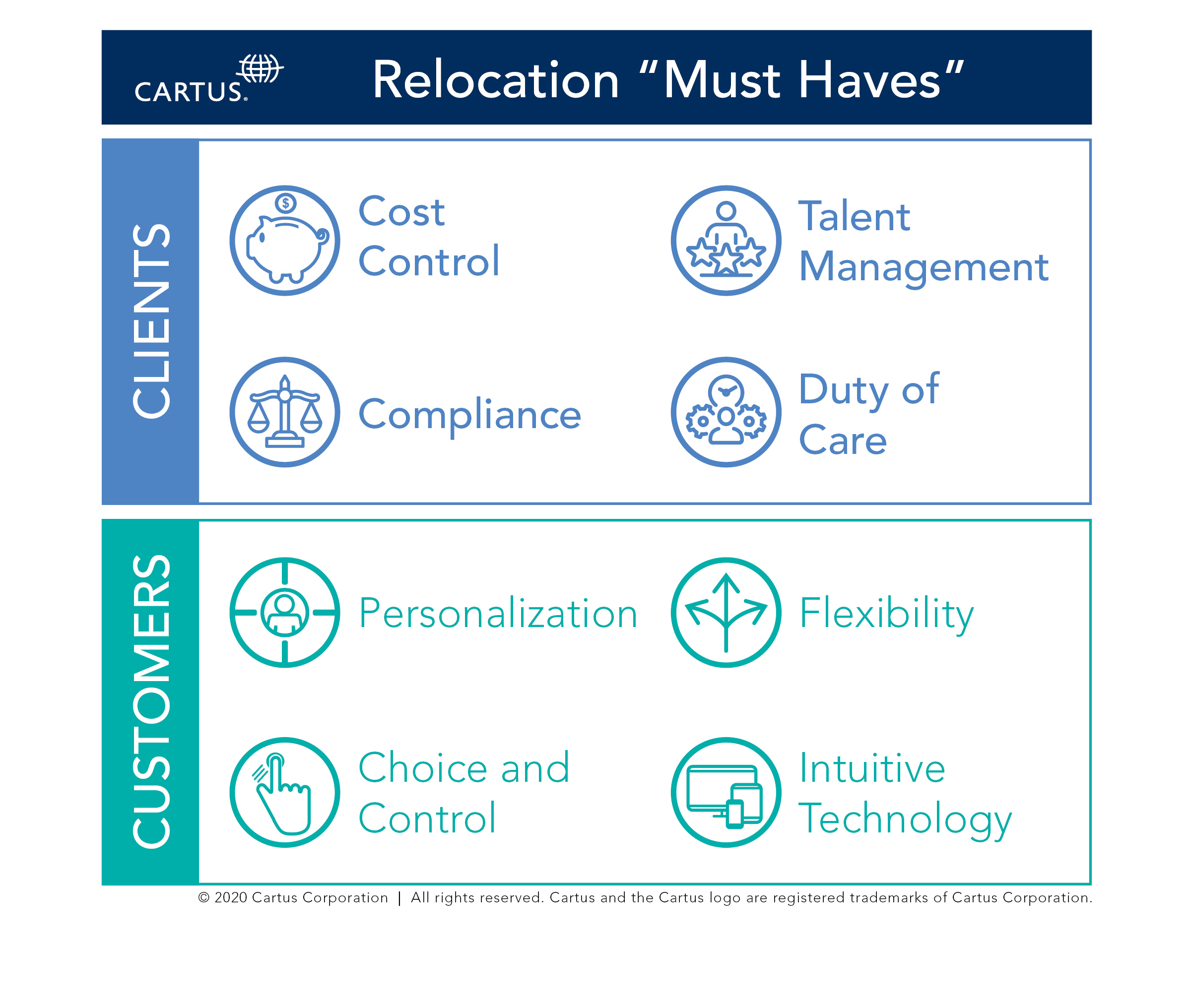 Relocation "Must Haves" Infographic
