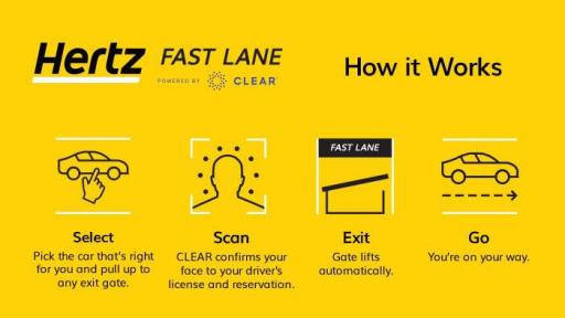 Hertz Fast Lane Infographic