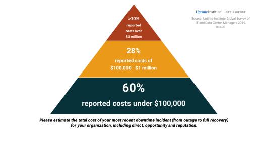 UI 9th Annual Survey Outage Reported Costs Slide