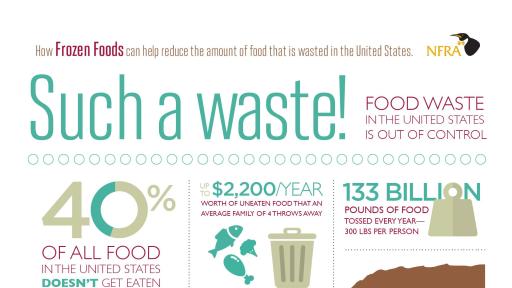 No food waste or spoilage with frozen foods &ndash; perfectly portioned and packaged for convenient, easy storage and consumption. Always in season and money-saving too as you pay for 100% edible food.