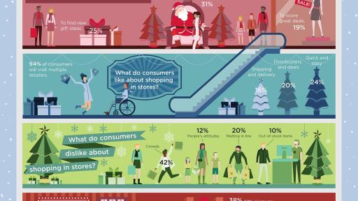 InComm's 2019 Holiday Shopping Index instagram