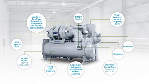 The AquaEdge 19DV was designed to minimize environmental impact while also addressing varying heating and cooling needs. If has a number of innovative features that set it apart from other water-cooled chillers available today.