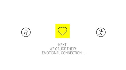 Play Video: About the Brand Intimacy Study