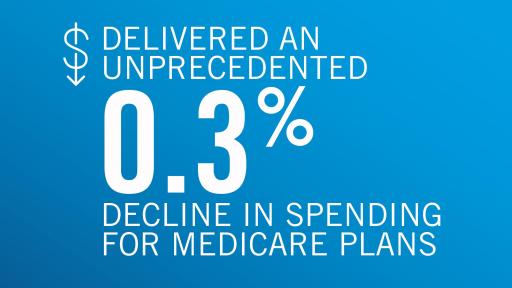 Unprecedented results