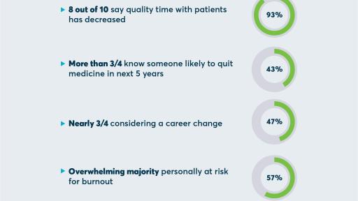 Infographic Geneia's 2019 national physician Survey.