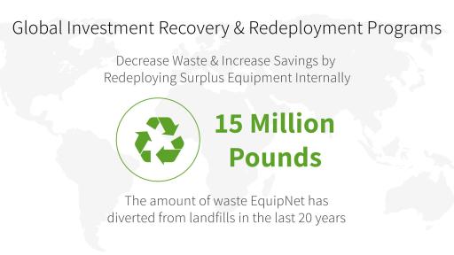 Infographic on Global Investment Recover & Redeployment Programs