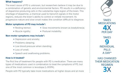 Parkinson's Disease Fact Sheet