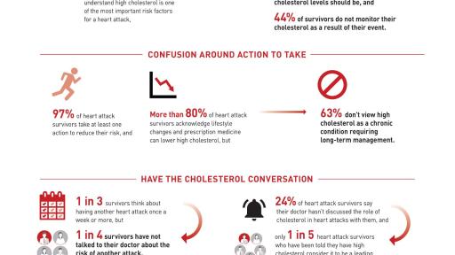 Amgen Global Survey Infographic