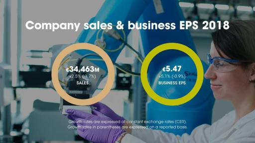 Play Video: Sanofi – Full Year 2018 Results