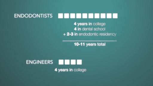 Watch: American Association of Endodontists Video