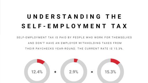 TaxSlayer's Self-Employed Guide