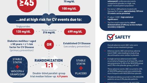 REDUCE-IT&trade; Backgrounder