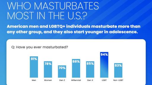 Who Masturbates Most in the U.S?