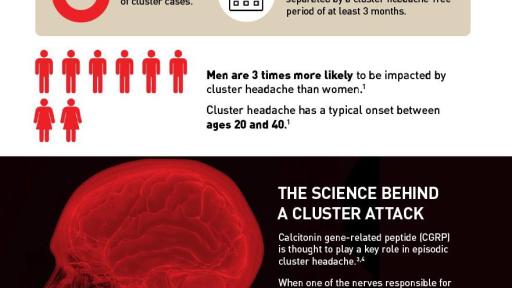 Science of Cluster Headache Infographic