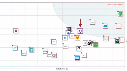 Solvvy G2 Grid Report
