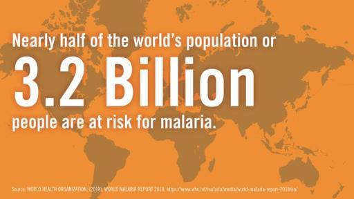 Billions of people around the world are at risk for malaria.