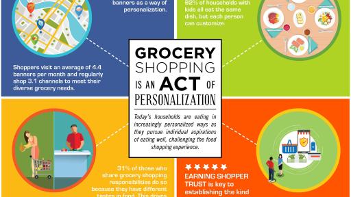 Grocery Shoppers Infographic