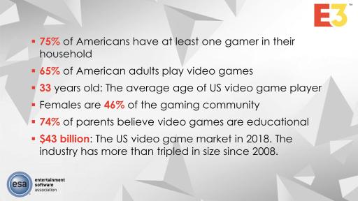 Essential Facts About The Video Game industry