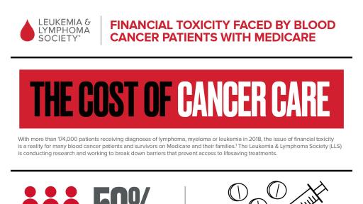 Cost of Cancer Care Infographic
