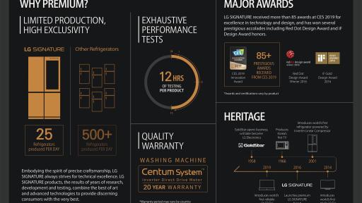 LG SIGNATURE brand growth Infographic