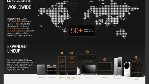 LG SIGNATURE brand growth Infographic