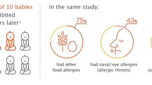 Clinical Data infographic