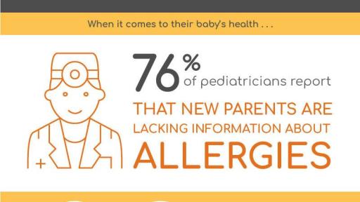 Data from survey Infographic