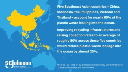 Improving recycling infrastructures is key to keeping plastic out of the ocean.