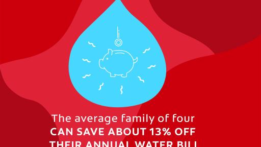 Save Water Infograms