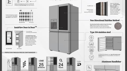 LG SIGNATURE Refrigerator boasts quality beyond comparison