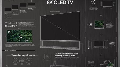 LG SIGNATURE presents the world's first 8K OLED TV