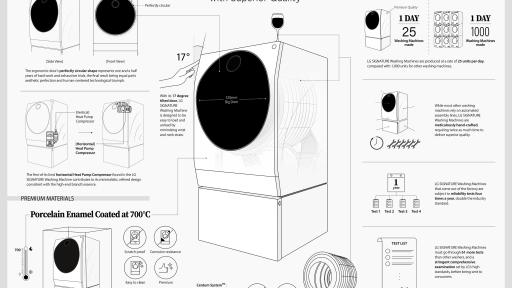 LG SIGNATURE Washing Machine with superior quality