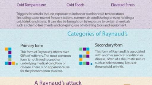 Hot Facts About Raynaud’s