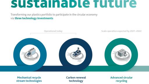 Cosmetic packaging portfolio