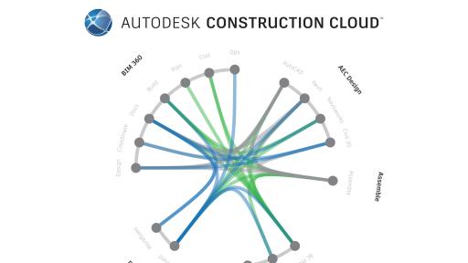 Autodesk Construction Cloud