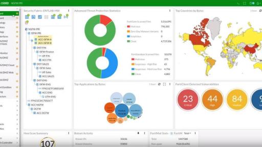 FortiGate - Next Generation Firewall