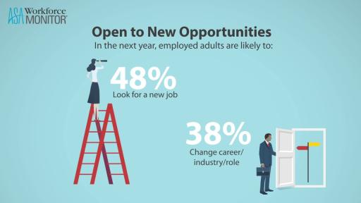ASA Workforce Monitor: Many U.S. Workers Open to New Opportunities