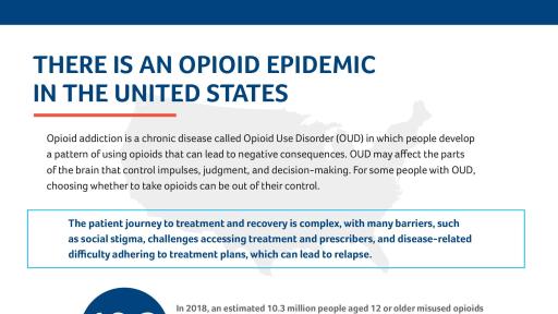 SUBLOCADE Fact Sheet