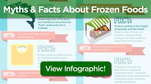 Myths & Facts Infographic