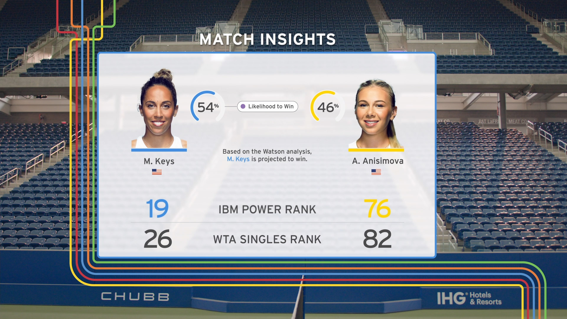 Example of IBM Power Rankings with Watson featuring tennis player Madison Keys as shown on a mobile device.