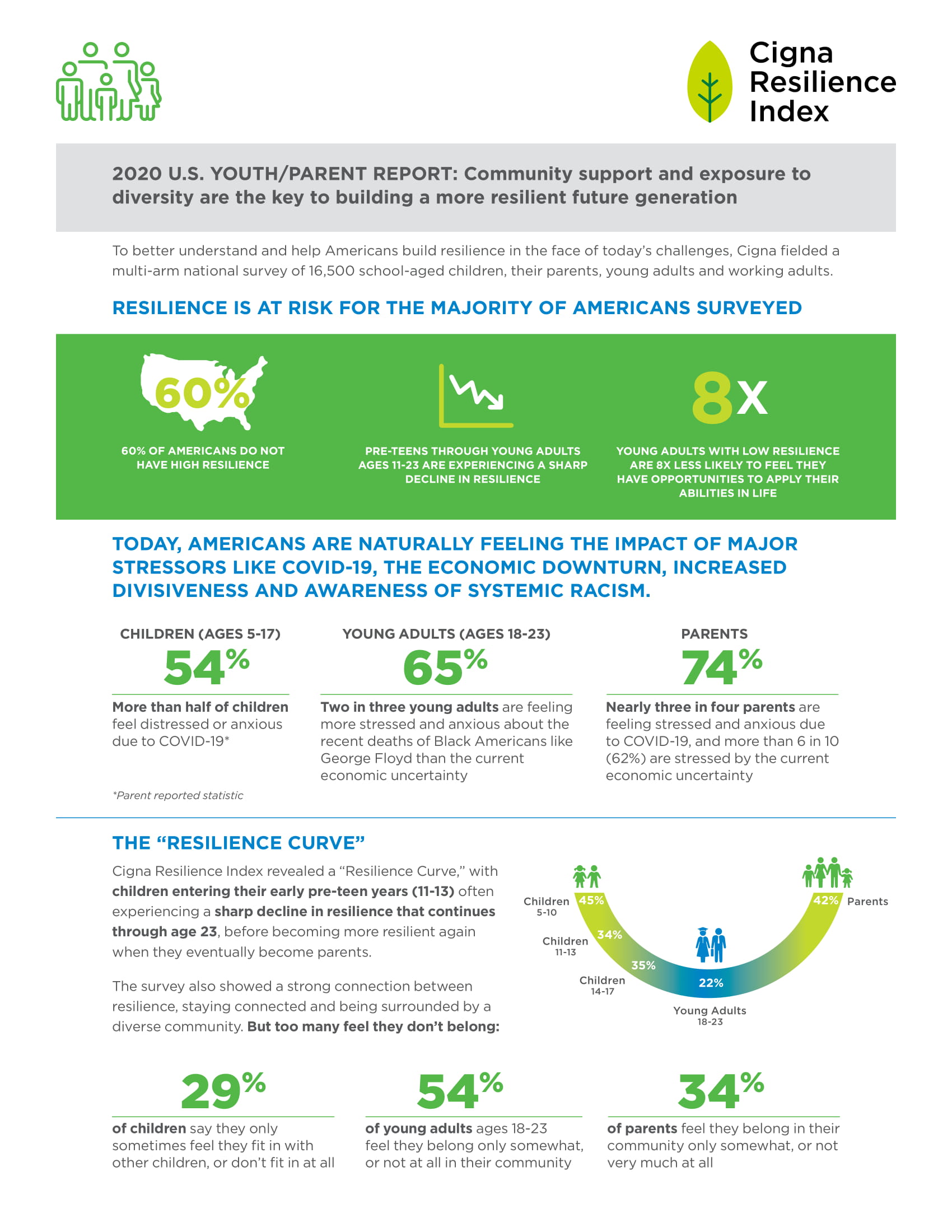 Workforce Infographic