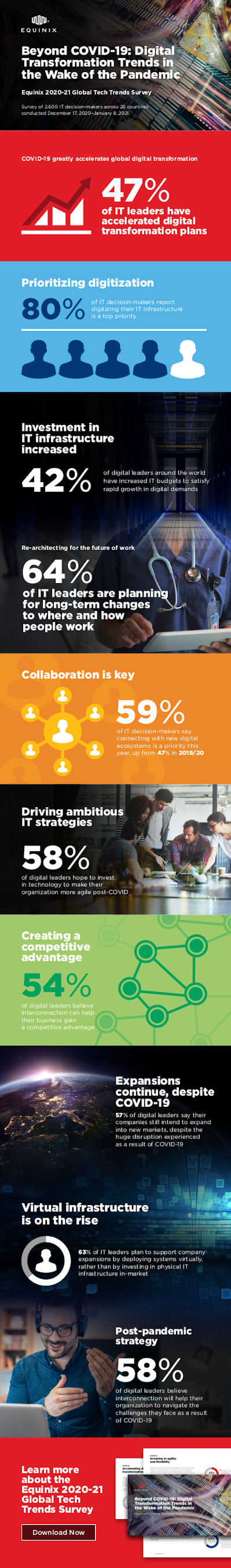 Global Tech Trends Survey Infographic