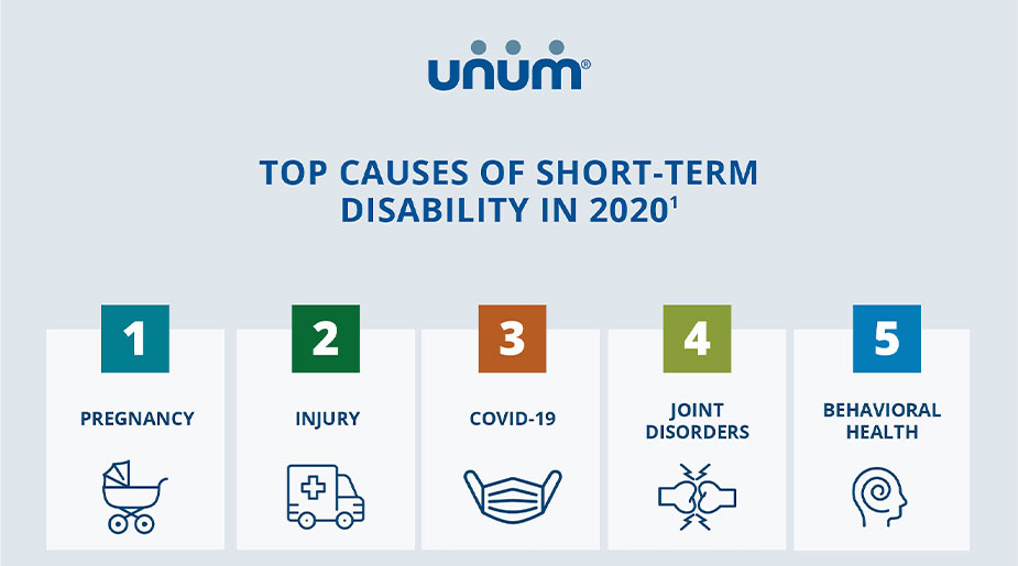 The top causes of disability are more common than most people think.